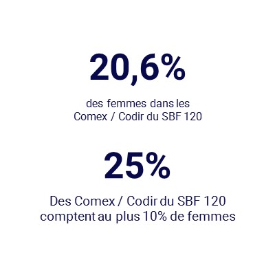 Mod%c3%a8le_chiffre_de_la_semaine_06.03