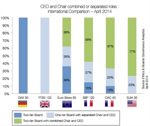 Ceo_and_chair_combined