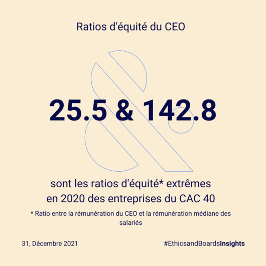 Weekly_g._ratio_-_remuneration_(10)
