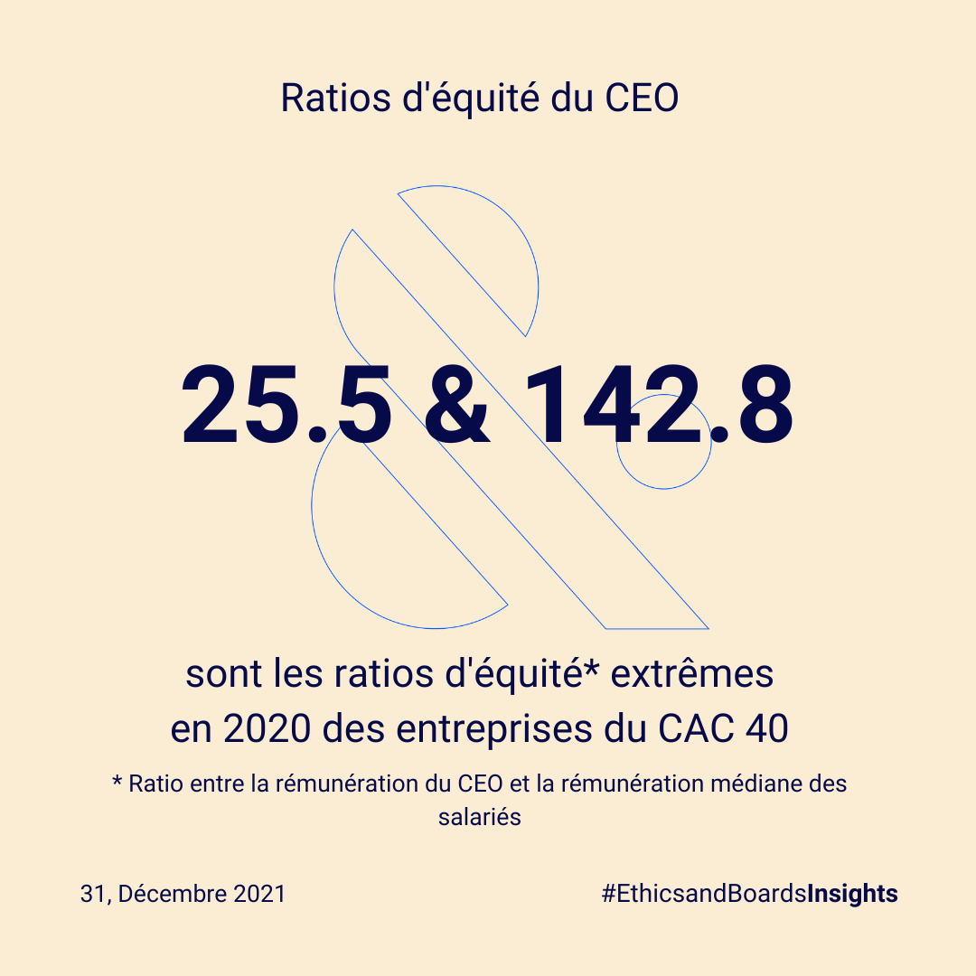Weekly_g._ratio_-_remuneration_(10)