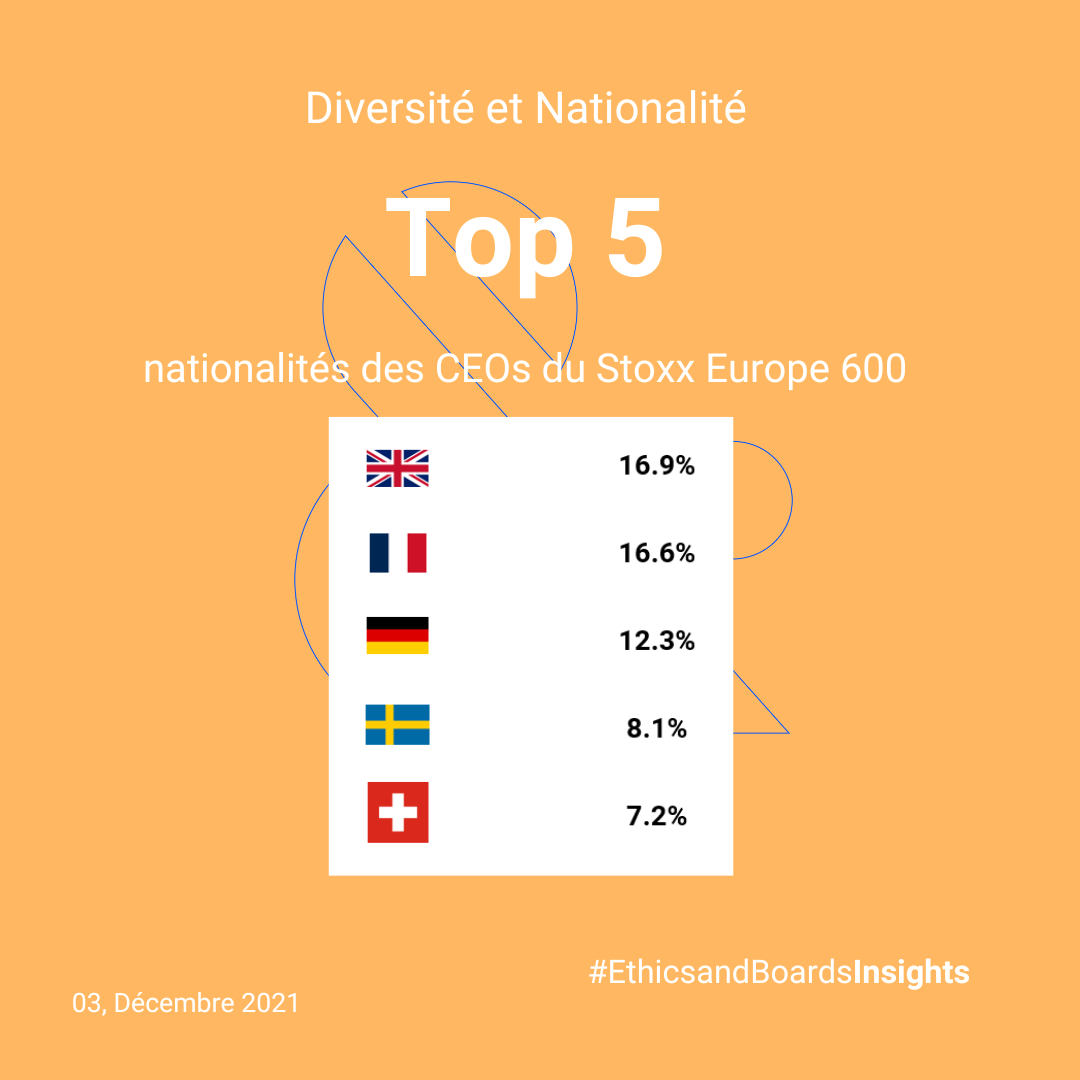 Weekly_ratio-_diversity