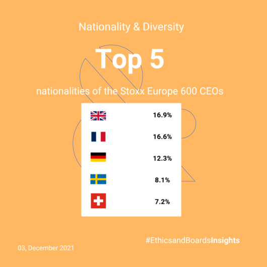 Weekly_ratio-_diversity_(1)