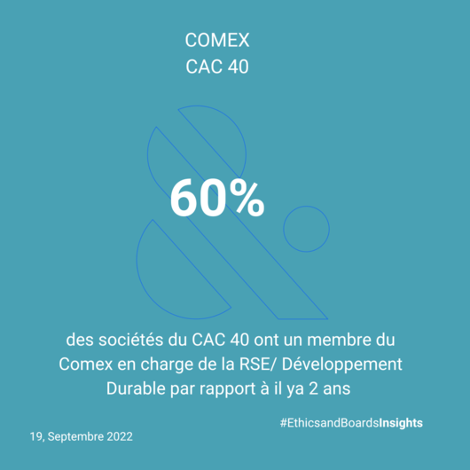 Weekly_g._ratio_-_sustainable_governance