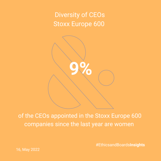 Weekly_ratio-_diversity