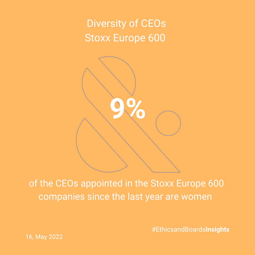 Weekly_ratio-_diversity