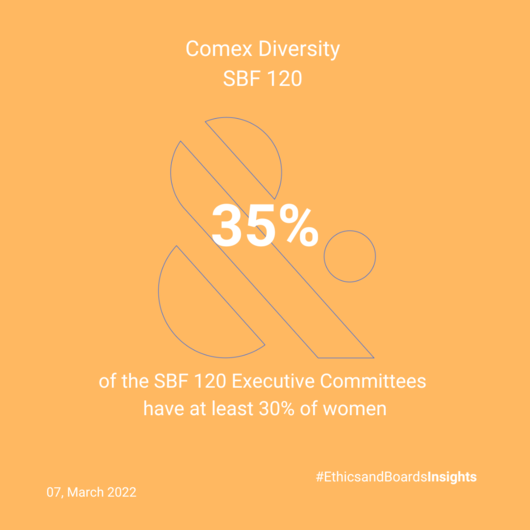 Weekly_ratio-_diversity