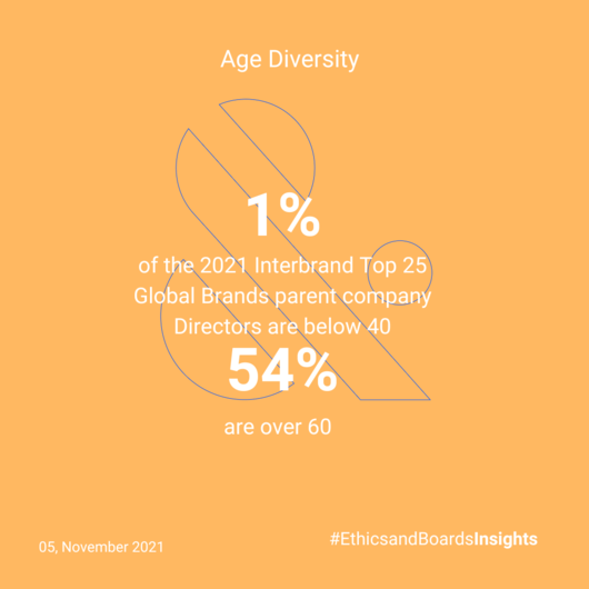 Weekly_ratio-_diversity