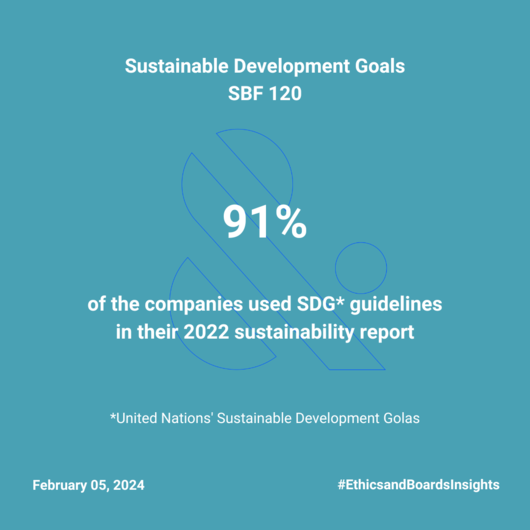 Weekly_ratio-_sustainable_governance_05_02_2024_english