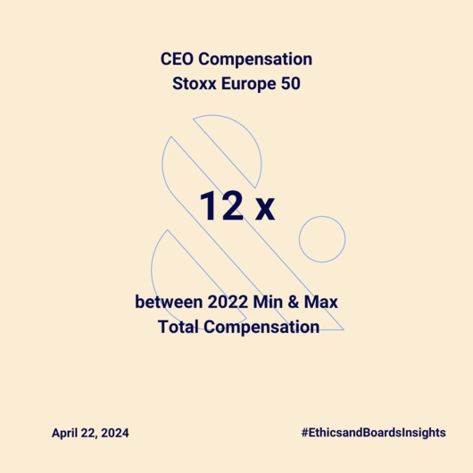 Weekly_g._ratio_-_remunerationapril22an