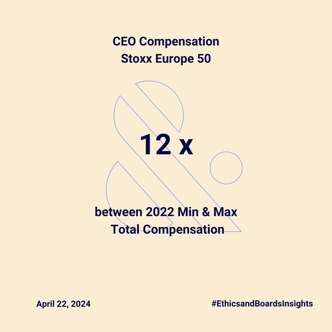 Weekly_g._ratio_-_remunerationapril22an