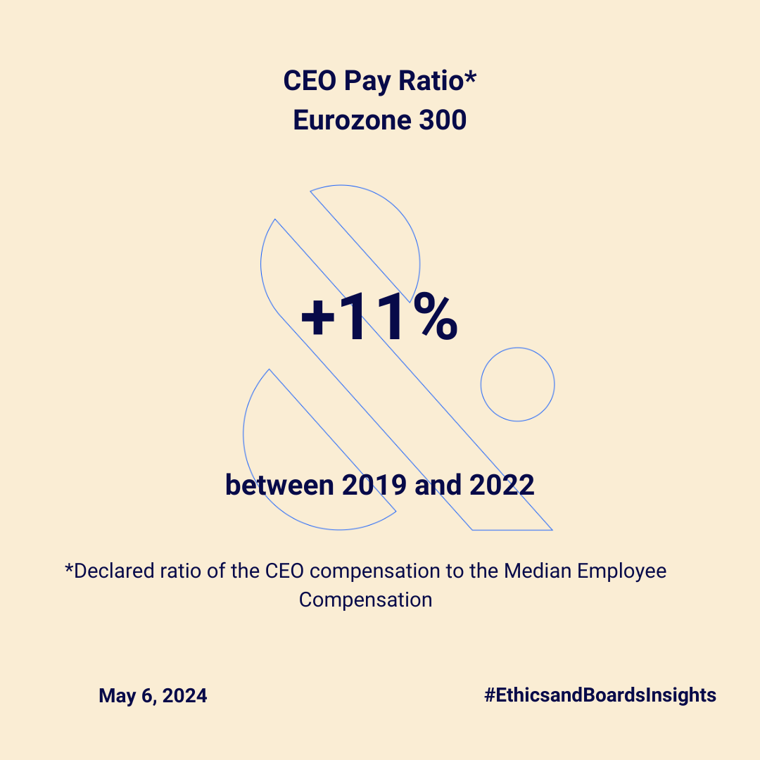 Weekly_g._ratio_-_remuneration_anglais_may