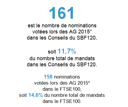 Chiffre_de_la_semaine_13112015