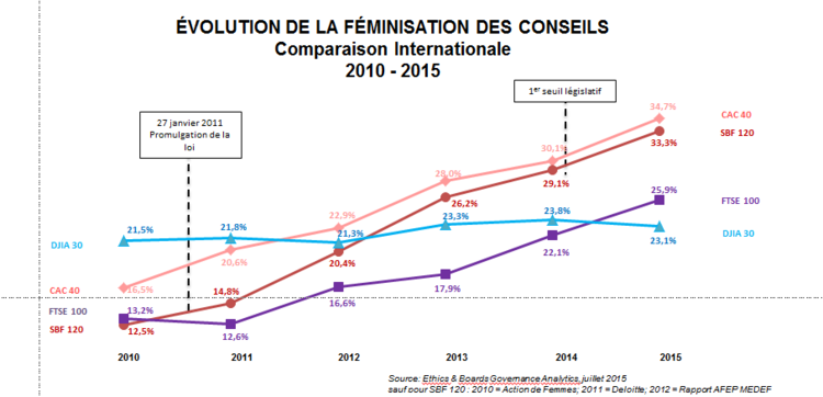 Couverture_colloque_ffa_19112015