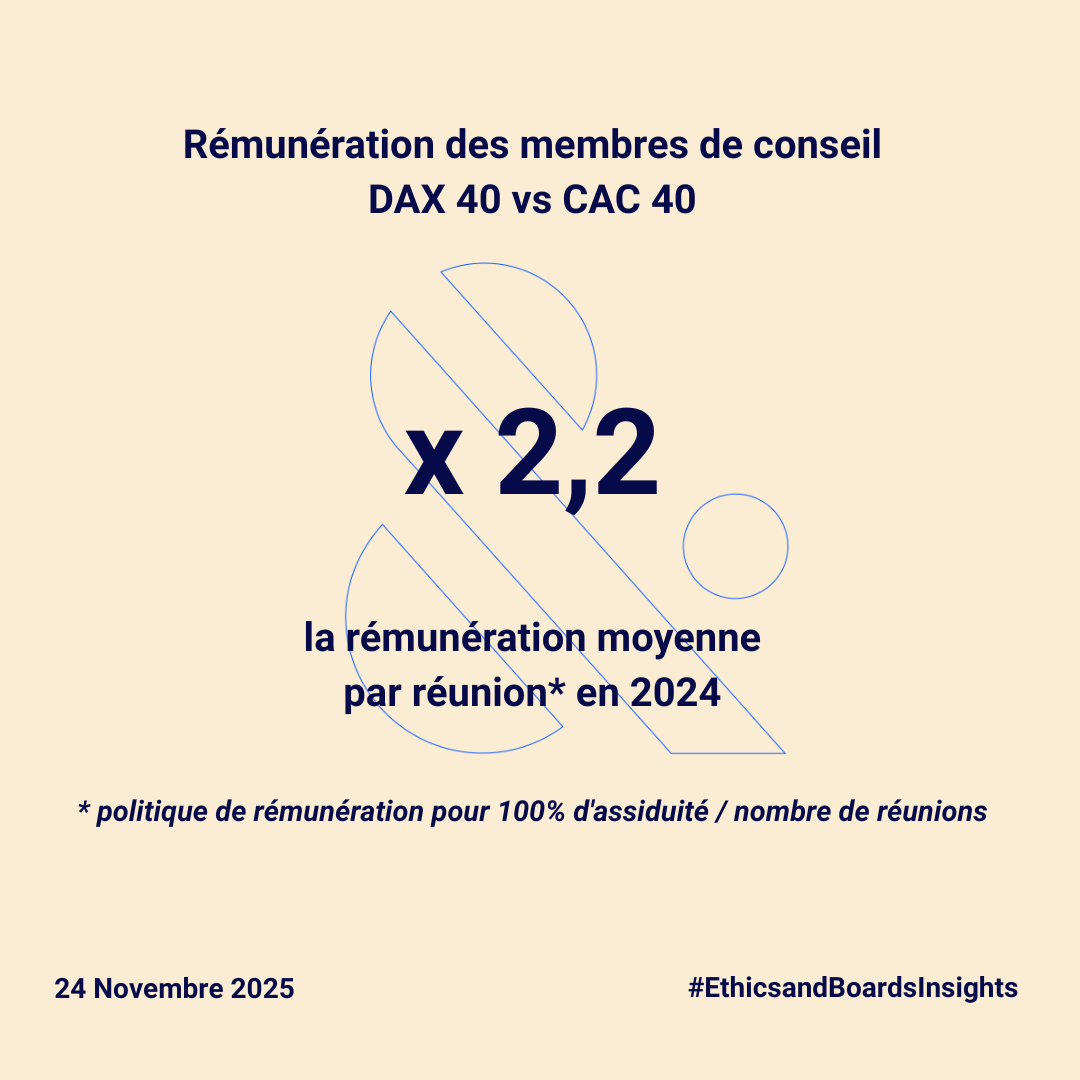 Weekly_g._ratio_-_remuneration