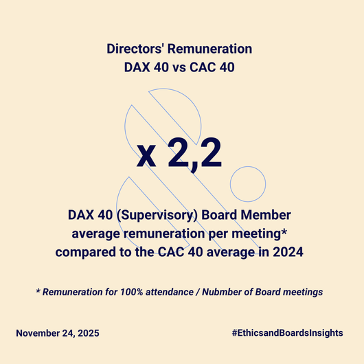 Weekly_g._ratio_-_remuneration_(2)