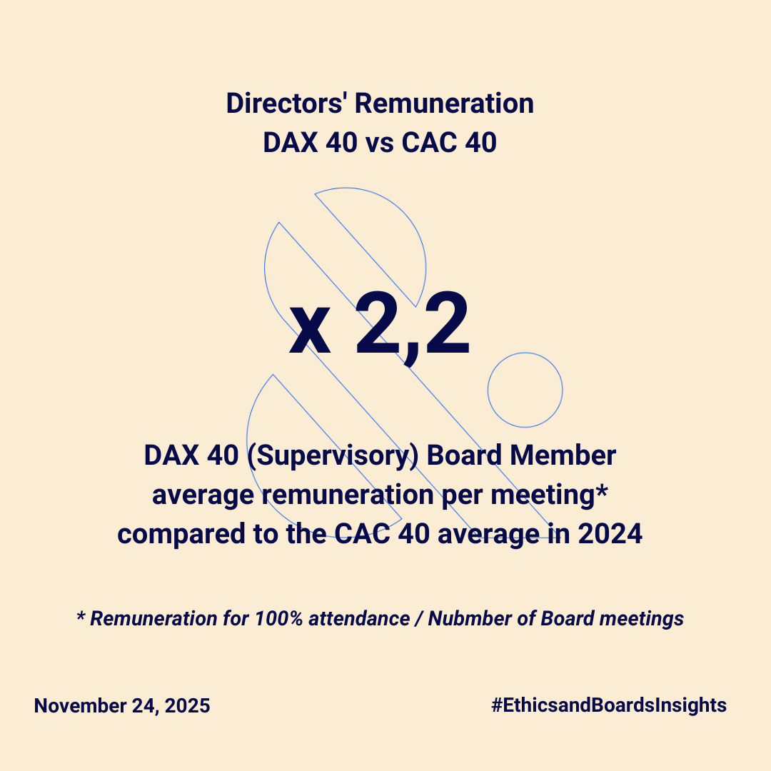 Weekly_g._ratio_-_remuneration_(2)