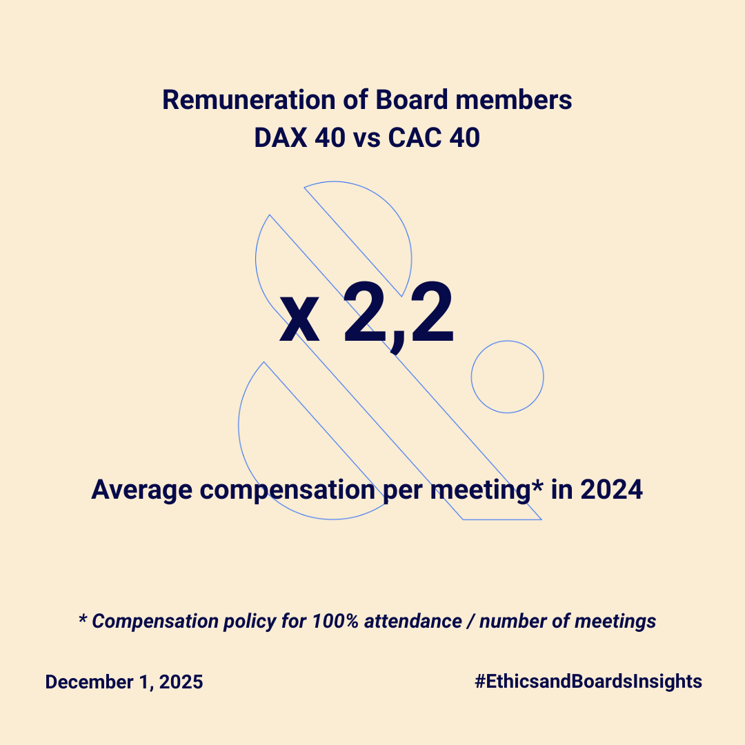 Weekly_g._ratio_-_remuneration_(3)