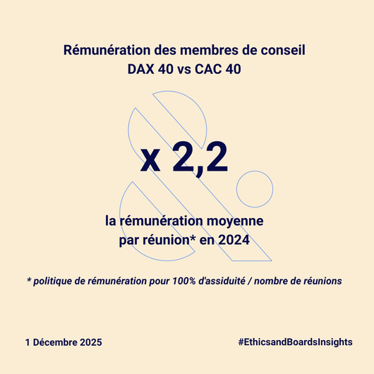 Weekly_g._ratio_-_remuneration_(4)