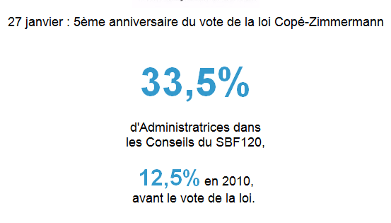 Chiffre_de_la_semaine_27012016