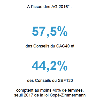 Chiffre_de_la_semaine_08072016