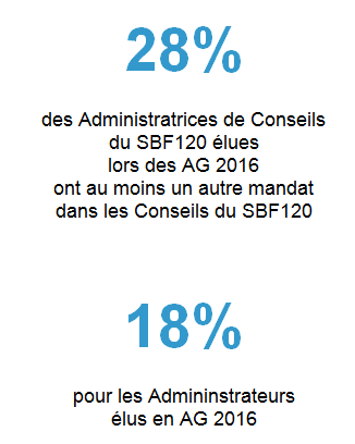Chiffre_de_la_semaine_28102016