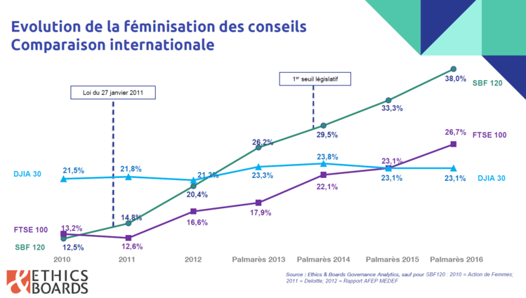 Comparaison_internationale