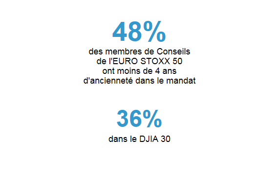 Chiffre_de_la_semaine_48__des_membres_de_conseils_de_l'euro_storxx