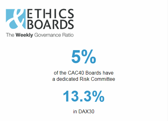Weekly_governance_ratio_15.06