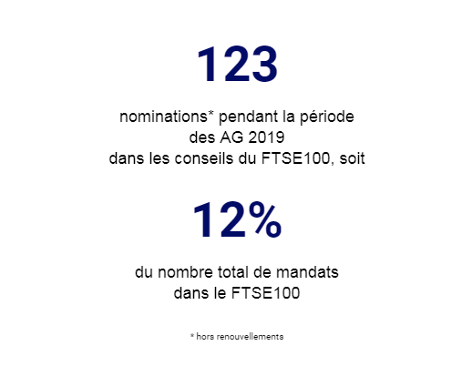 Fireshot_capture_1727_-_le_chiffre_de_gouvernance_de_la_semaine___123..._-_angel.houdoy_gmai__-_mail.google.com