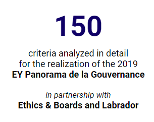 Weekly_governance_ratio_10.11